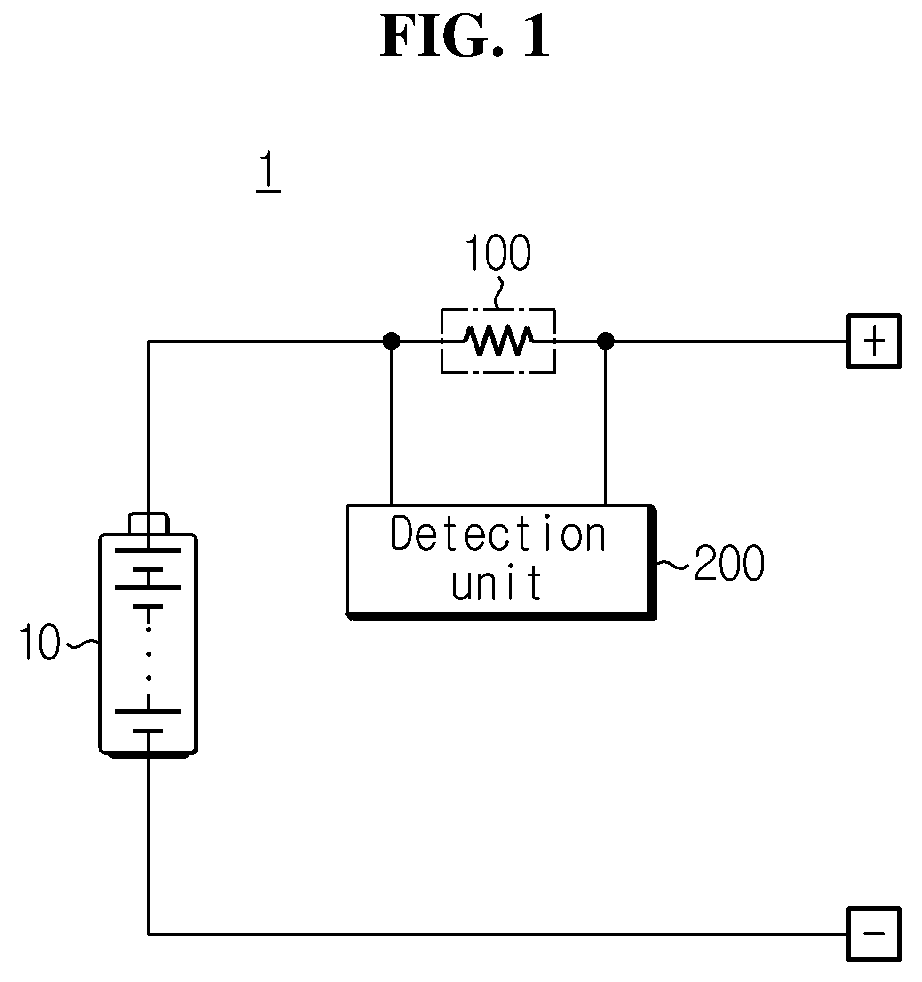 Shunt Resistor and Apparatus for Detecting Current Including the Same