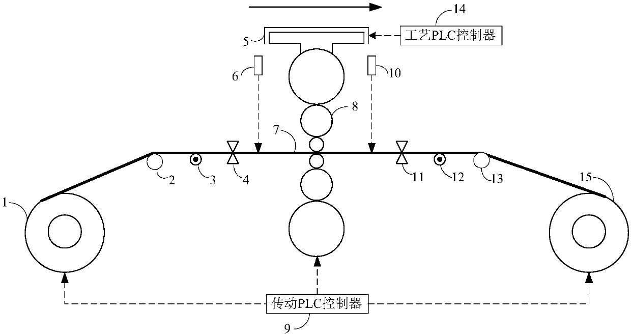 A Feedforward Compensation Method and System for Entrance Tension under Second Flow Thickness Control