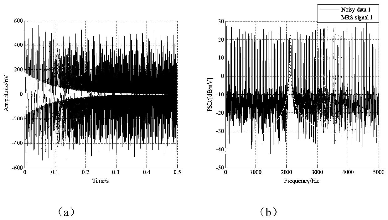 Magnetic Resonance Sounding Signal Extraction Method Based on Frequency Selective Singular Spectrum Analysis