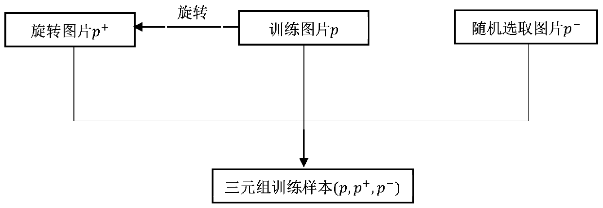 Unsupervised Hash Fast Image Retrieval System and Method Based on Convolutional Neural Network