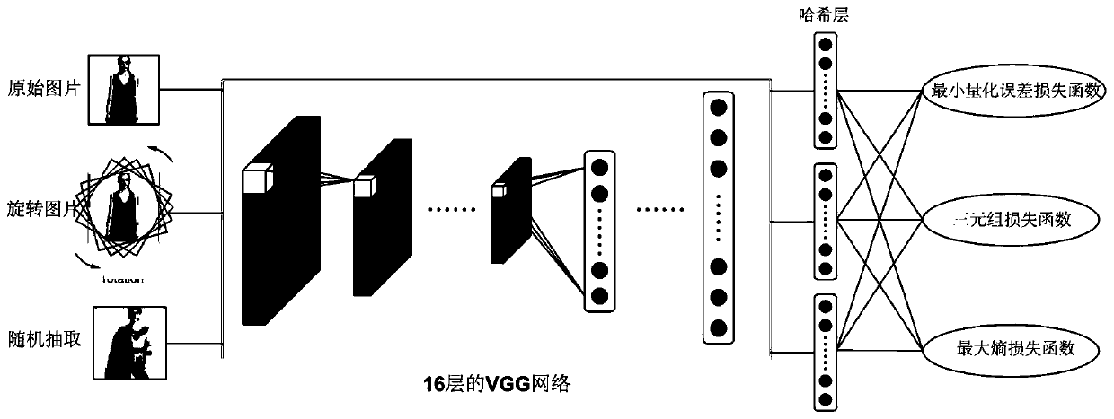 Unsupervised Hash Fast Image Retrieval System and Method Based on Convolutional Neural Network