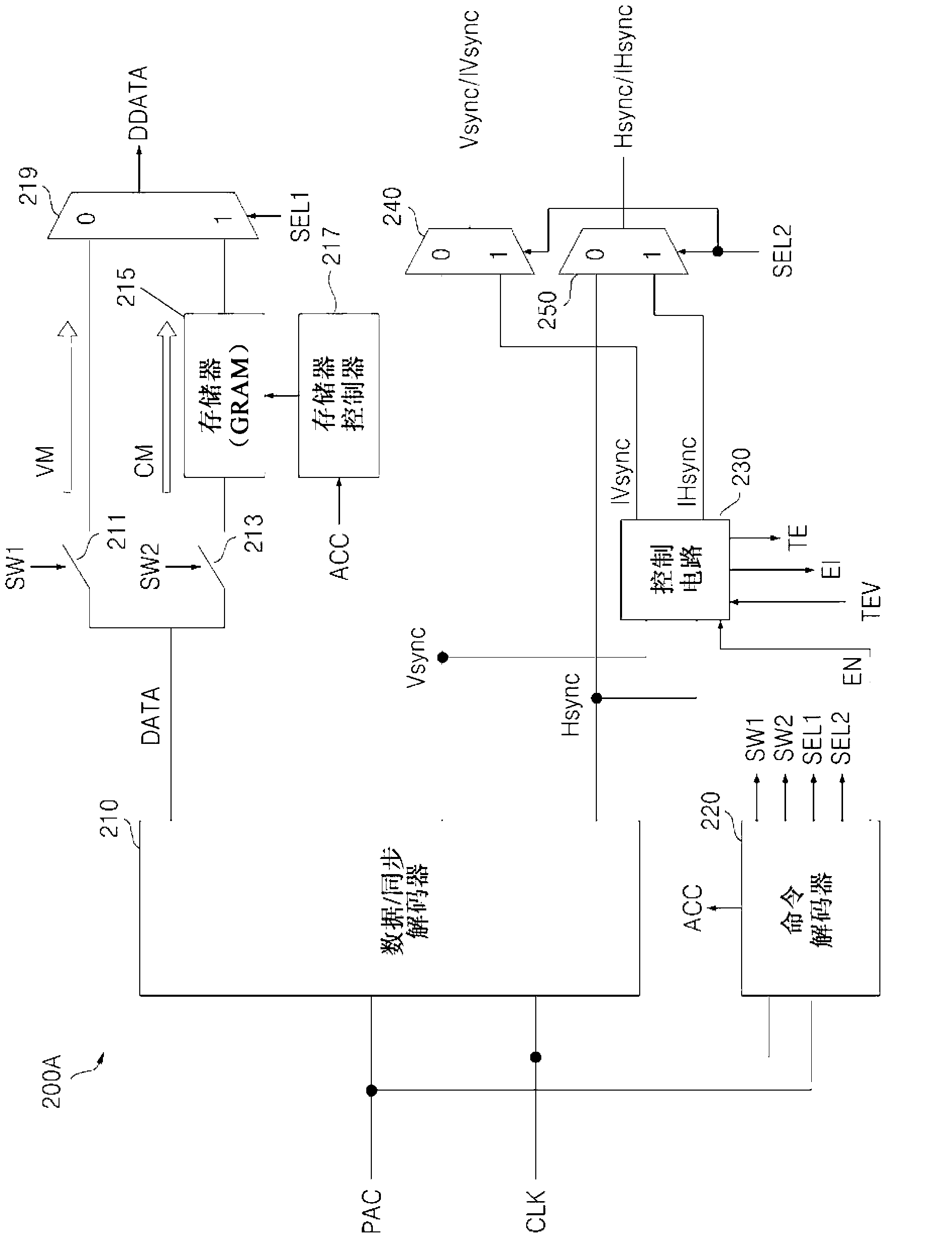 Display driver, operating method thereof, host for controlling the display driver, and system having the display driver and the host