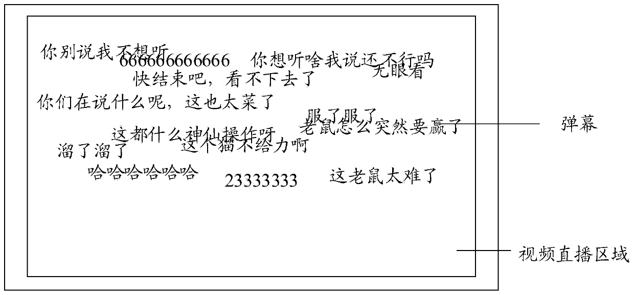 Bullet screen area adjusting method and device