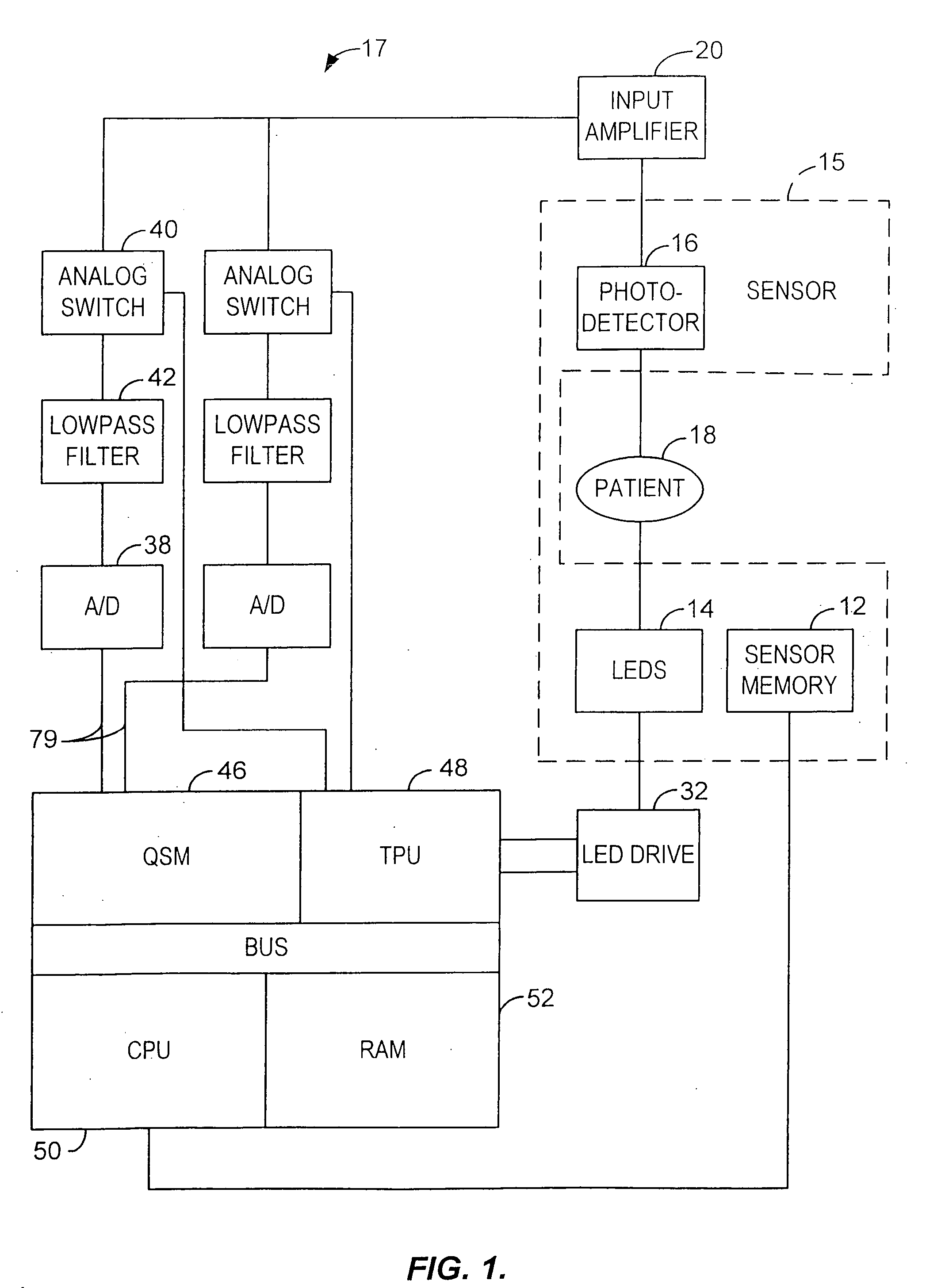 Pulse oximeter sensor with piece-wise function