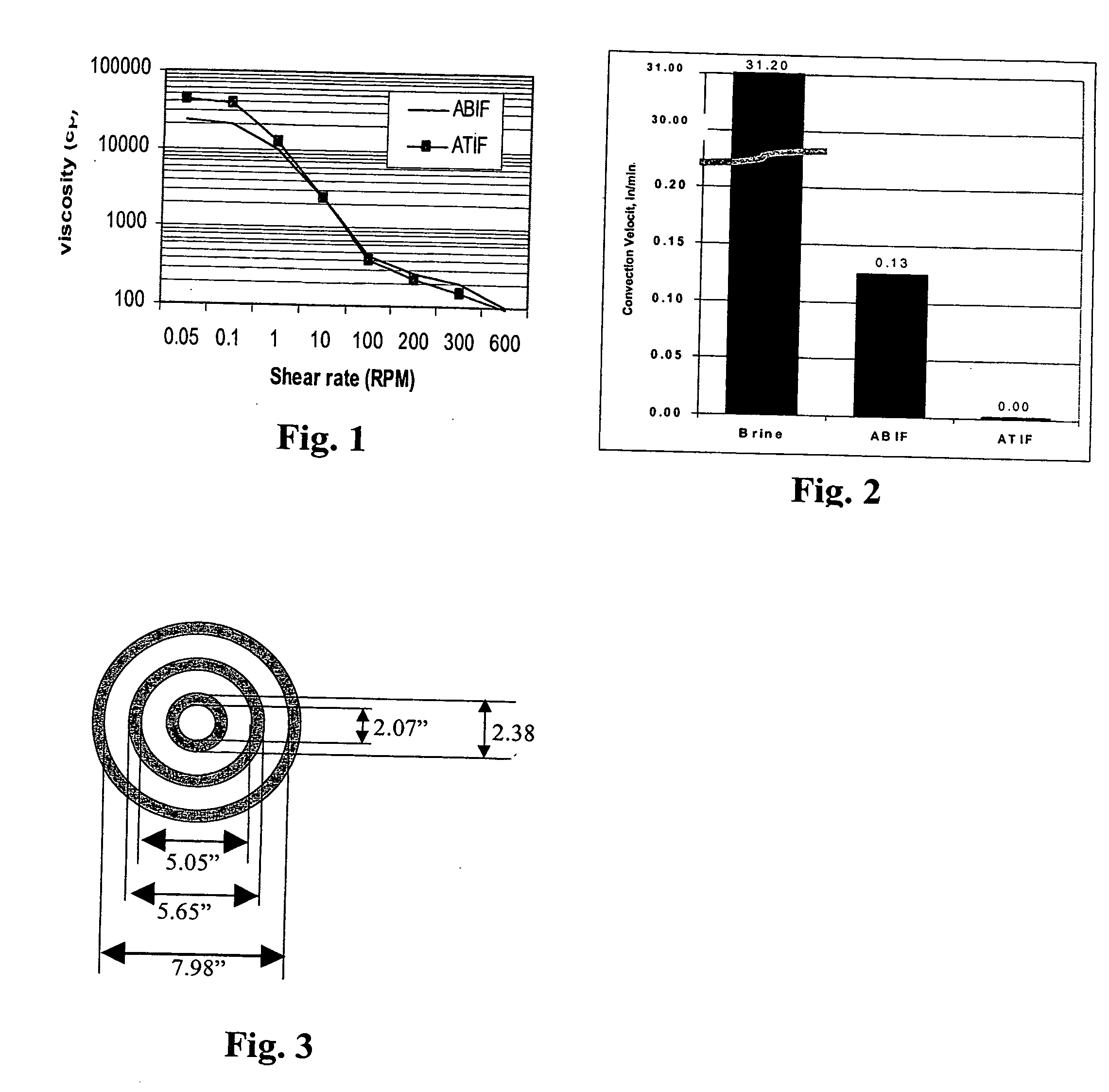 Method of using water-superabsorbent polymer in production tubing and pipes