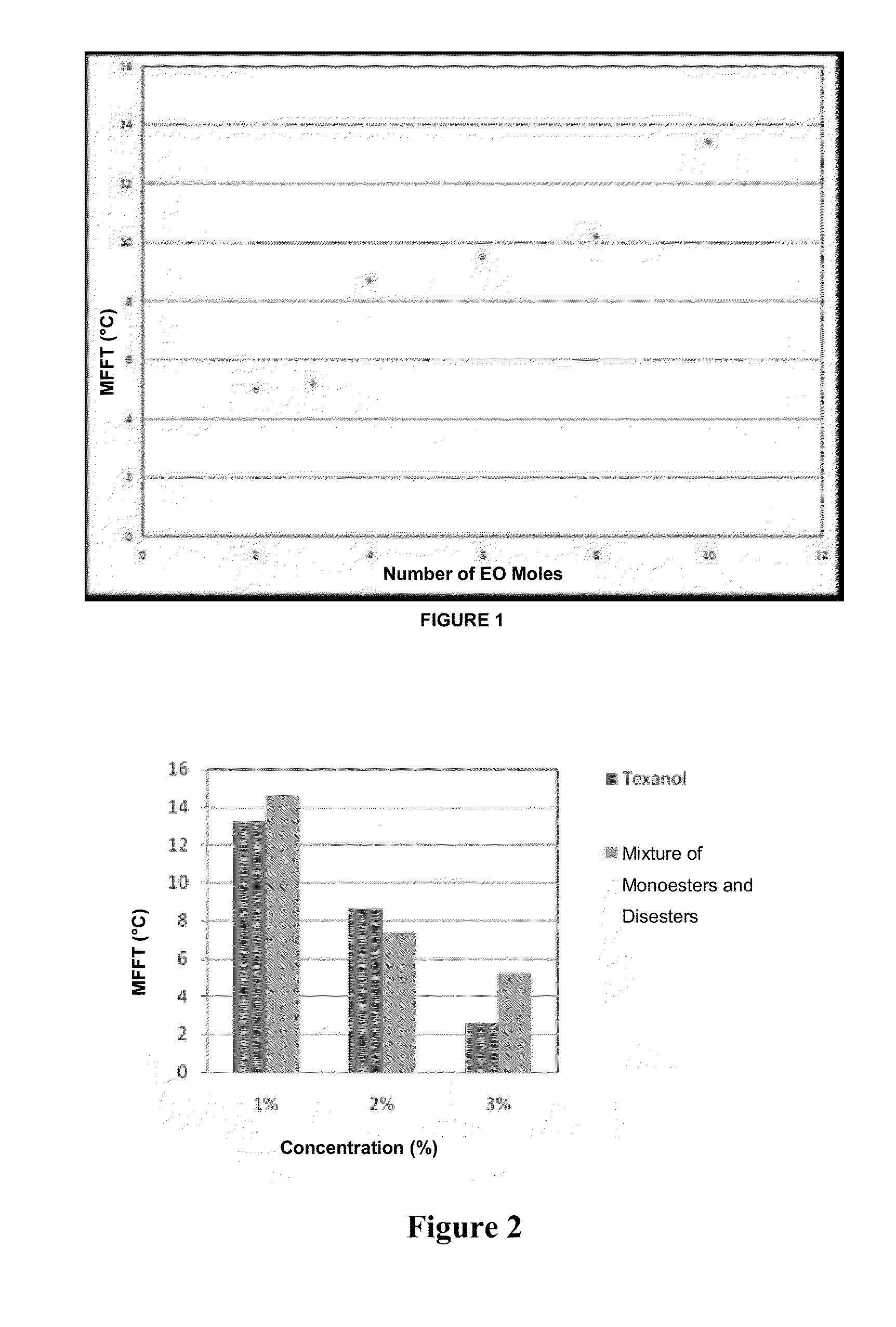 Green coalescent agent composition containing mixtures of monoesters and diesters