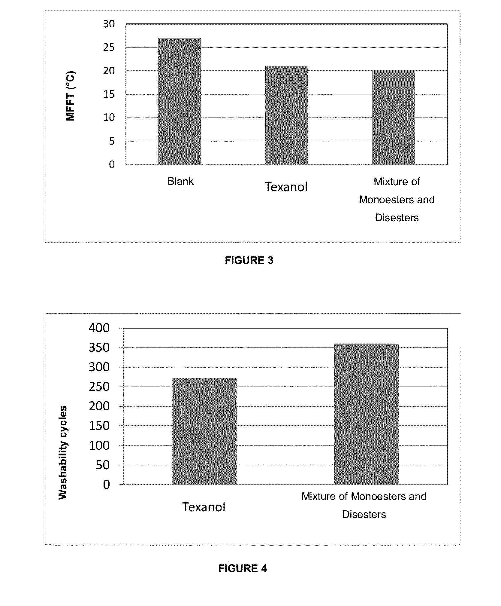 Green coalescent agent composition containing mixtures of monoesters and diesters