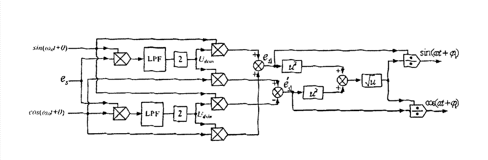 Method and device for obtaining power grid synchronic benchmark sine based on absence of phase lock loop