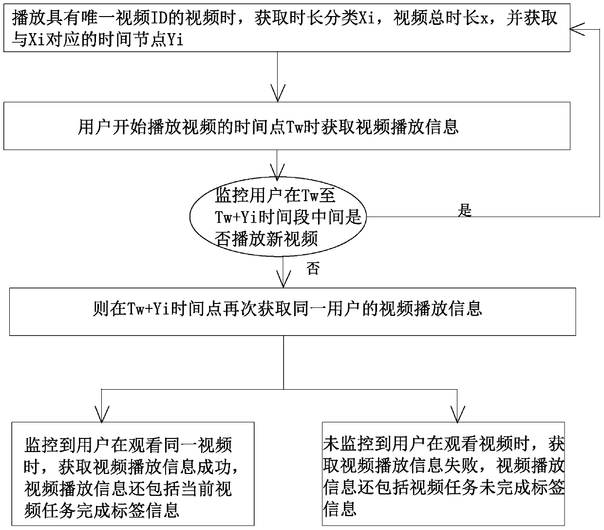 A network-wide viewing record system for copyrighted videos based on blockchain technology