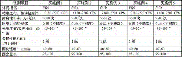 Scraping-resistant UV matt varnish applied to matt membranes and preparation method thereof