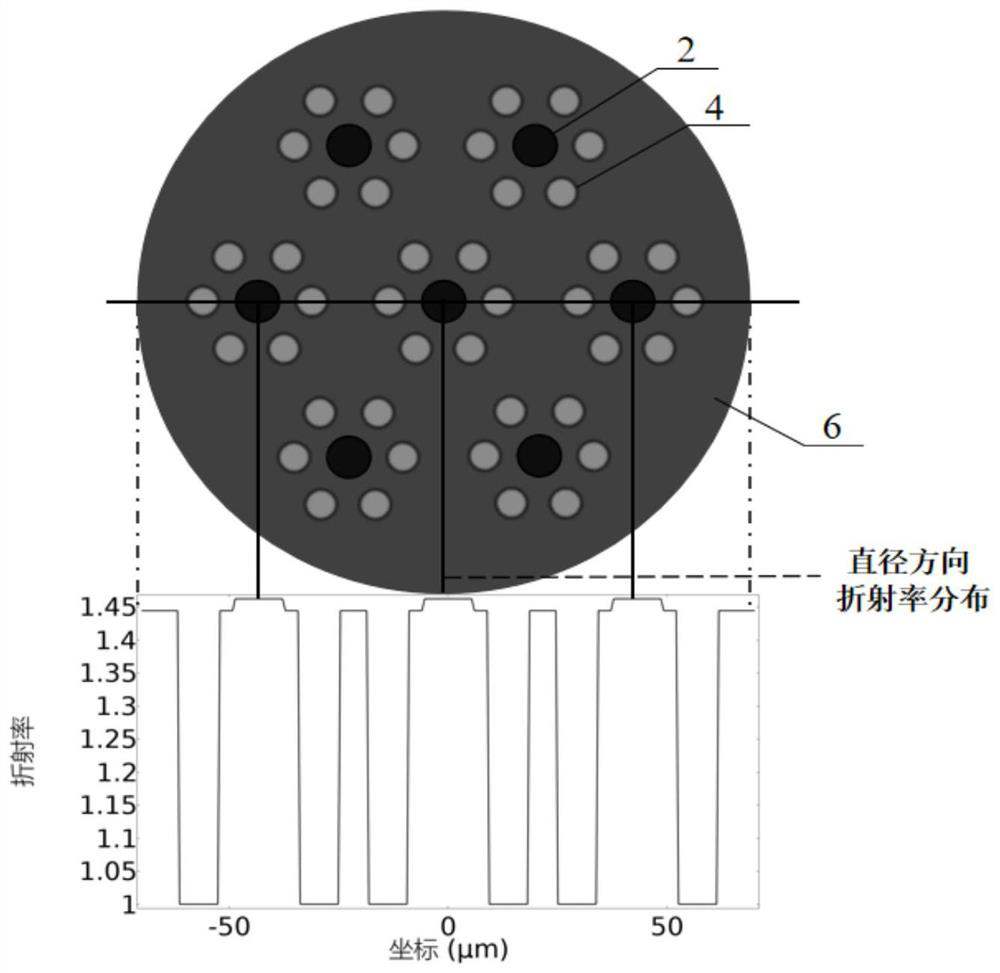 Low-crosstalk groove embedded air hole dual-auxiliary type multi-core few-mode optical fiber