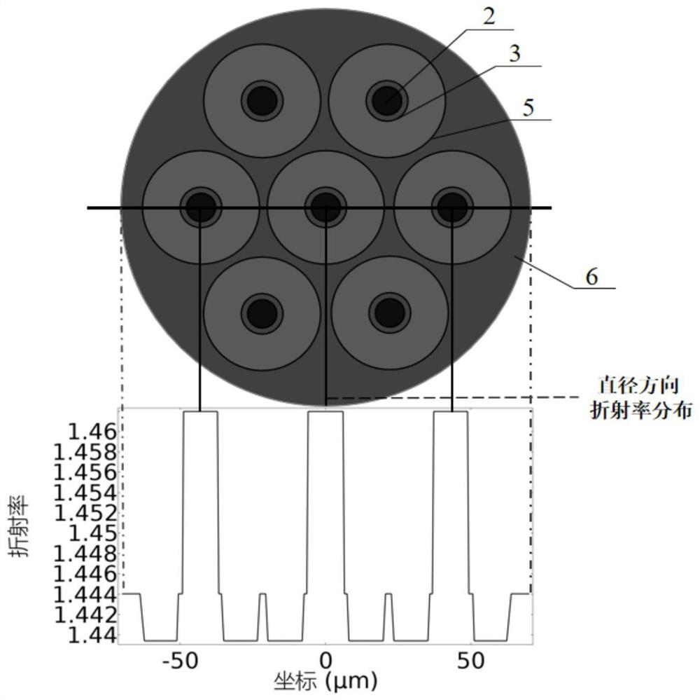 Low-crosstalk groove embedded air hole dual-auxiliary type multi-core few-mode optical fiber