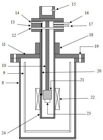 Measuring device for strain properties of materials under extreme conditions