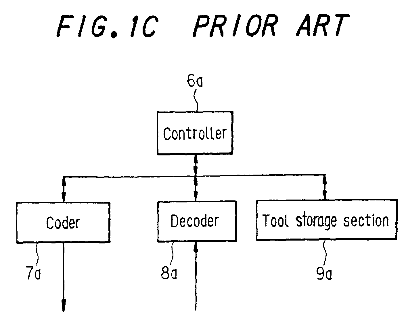 Decoding apparatus using tool information for constructing a decoding algorithm