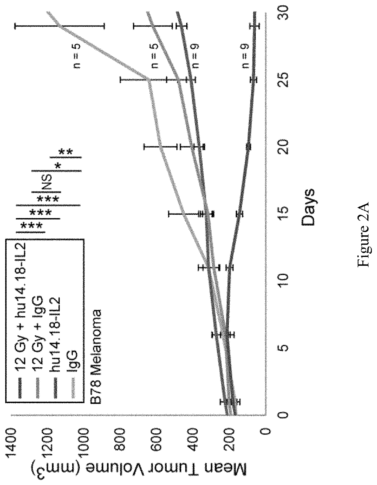 Radiohalogenated agents for in situ immune modulated cancer vaccination