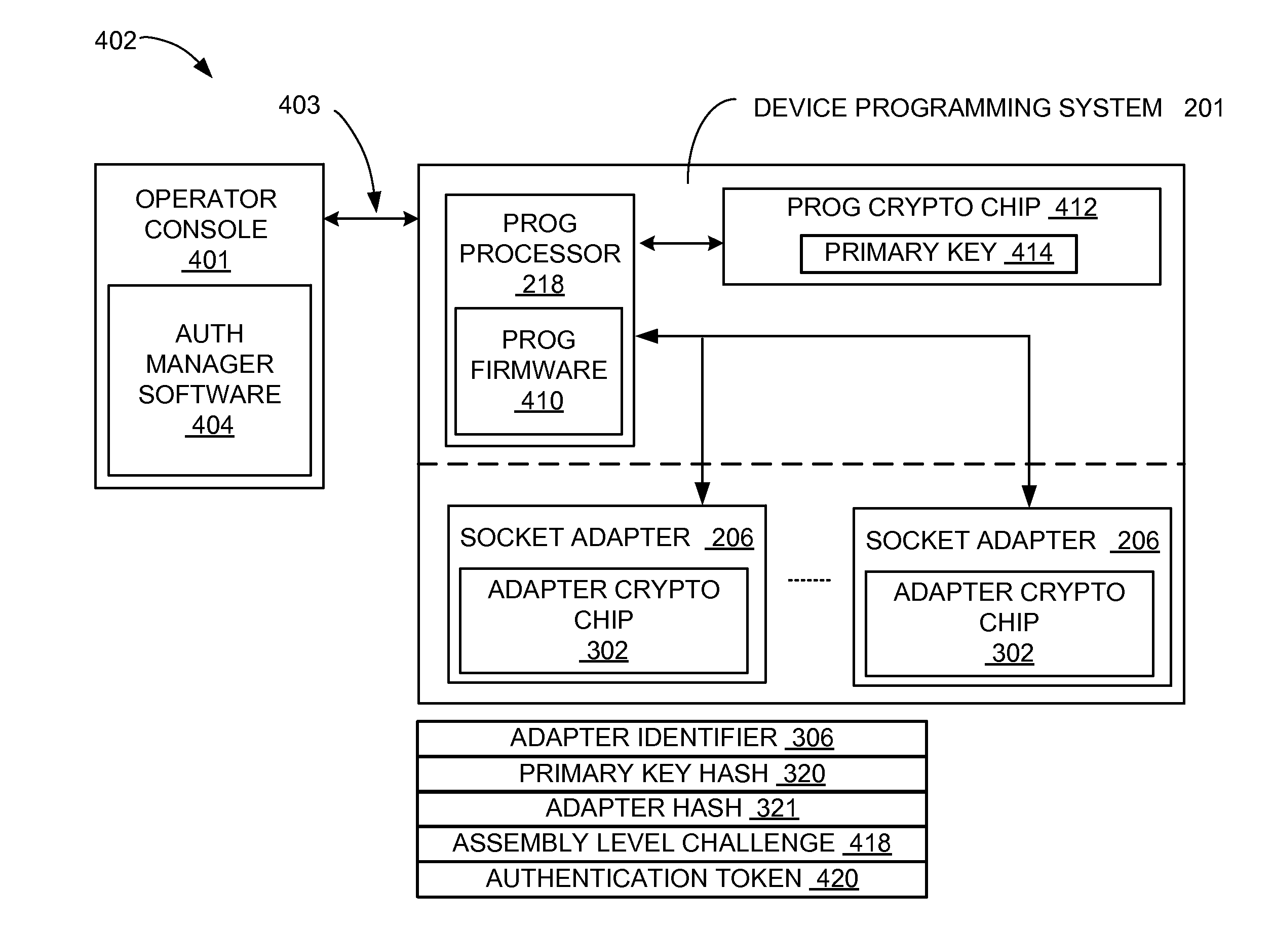 Automated manufacturing system with adapter security mechanism and method of manufacture thereof