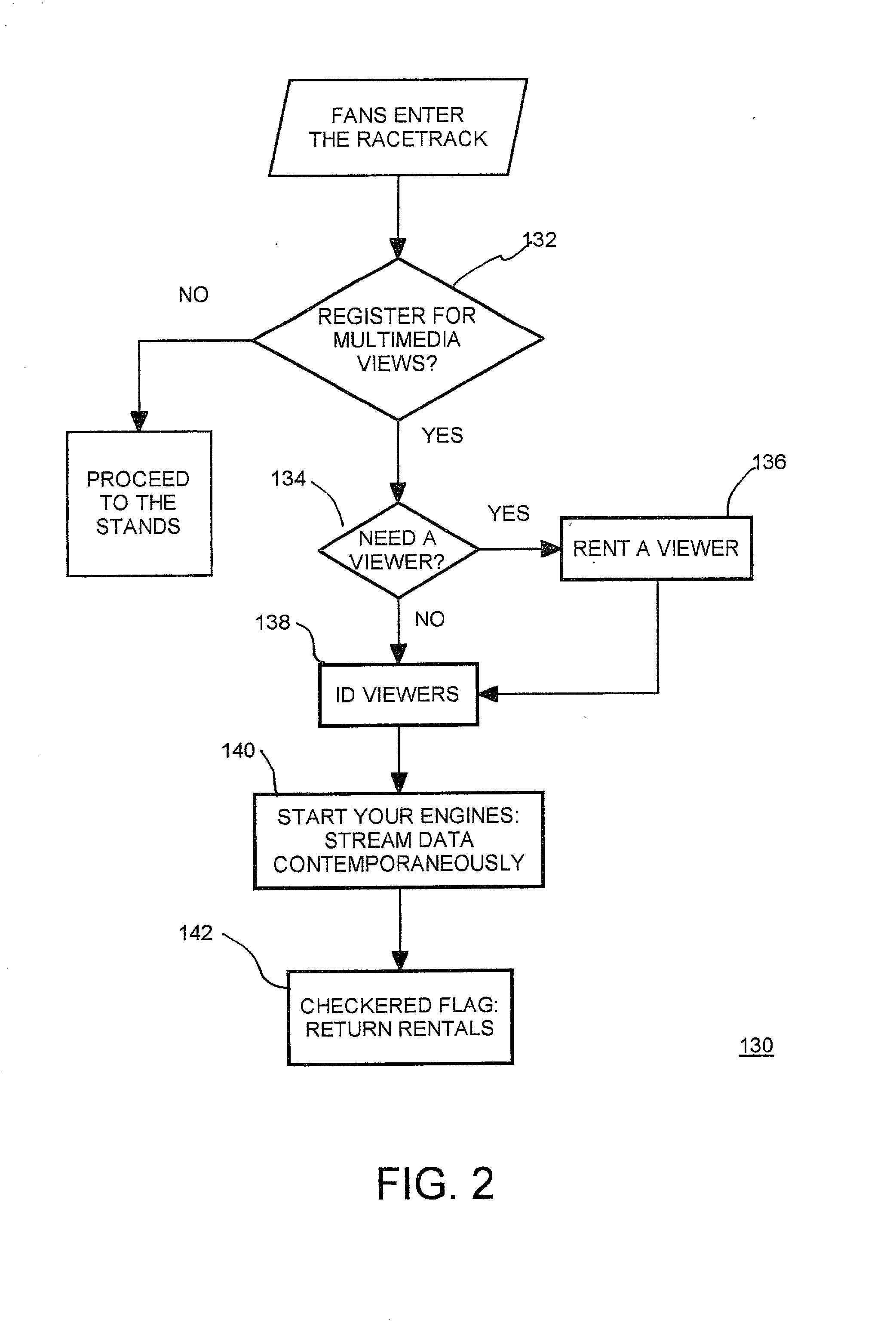 Wireless sports view display and business method of use