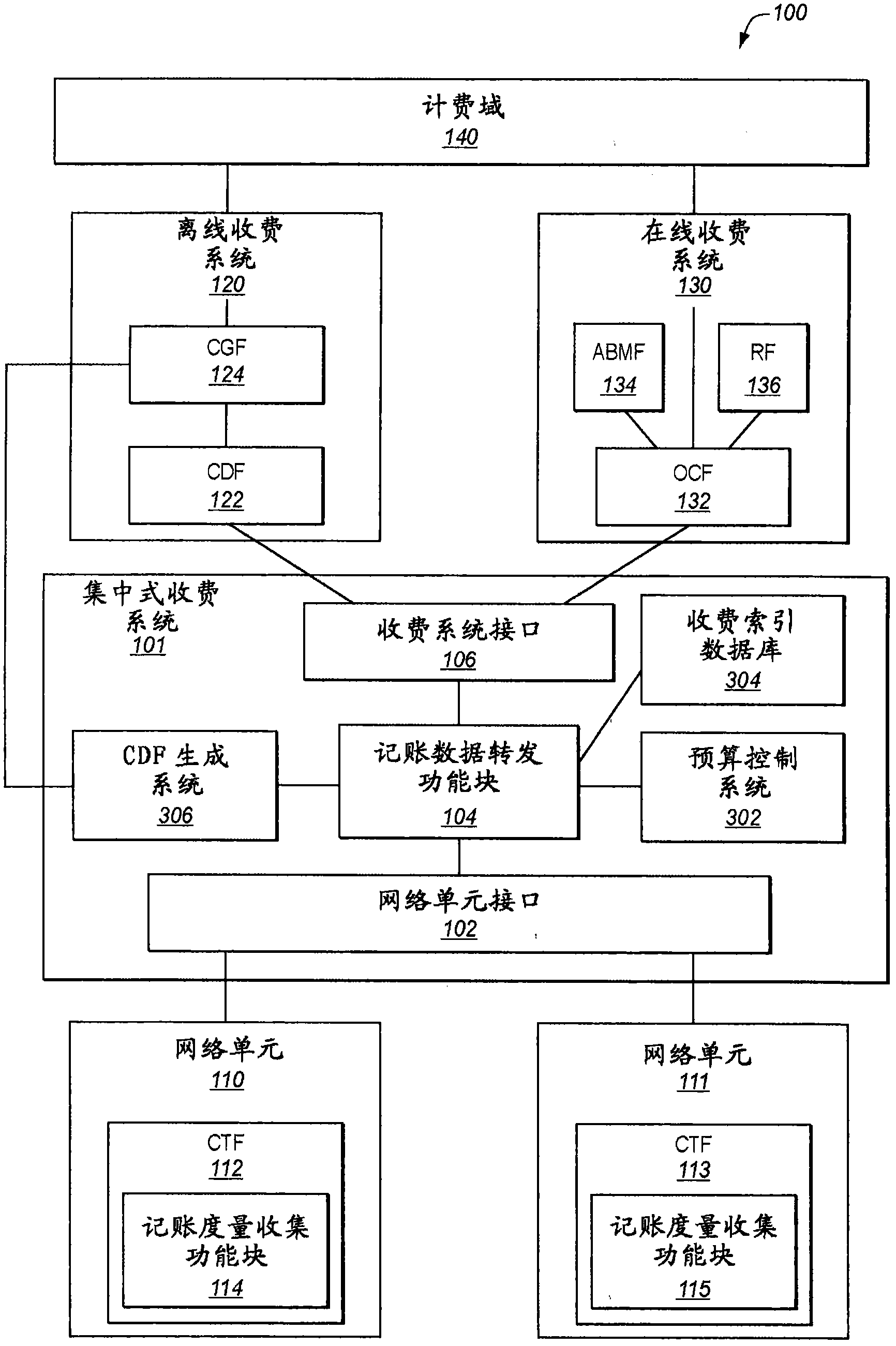 Centralized charging system and method for offline and online charging