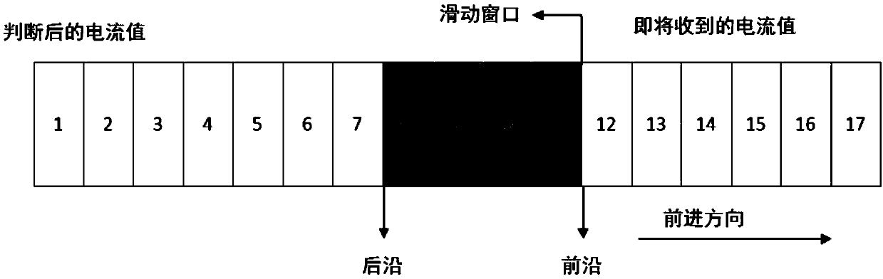 An expert analysis method for grounding current safety early warning of cables in tunnels