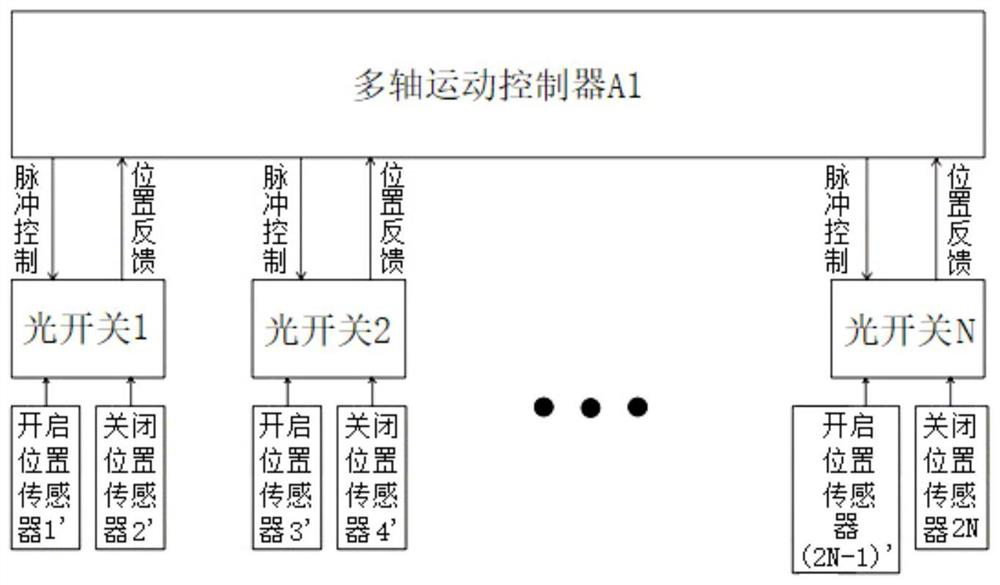 Multi-path optical switch synchronous rapid switching control system and control method thereof