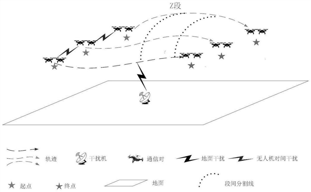 A UAV anti-jamming method based on joint trajectory planning and spectrum decision-making