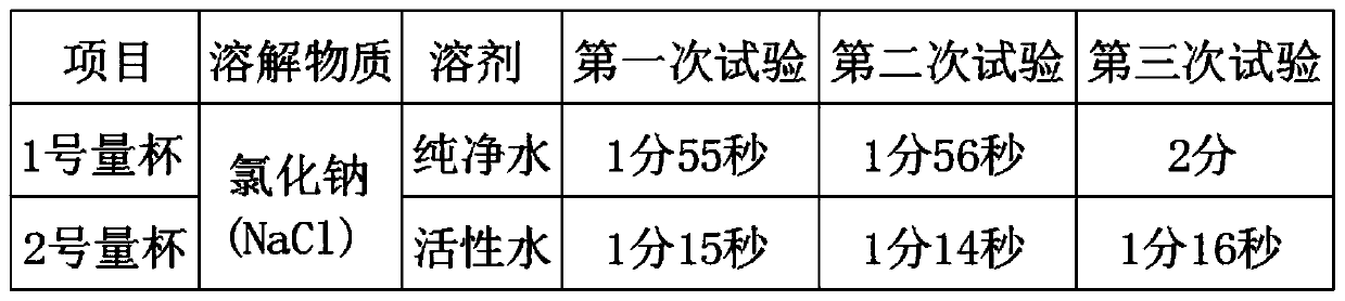 High-activity sea sand desalination dechlorinating agent preparation device and high-activity sea sand desalination dechlorinating agent preparation method