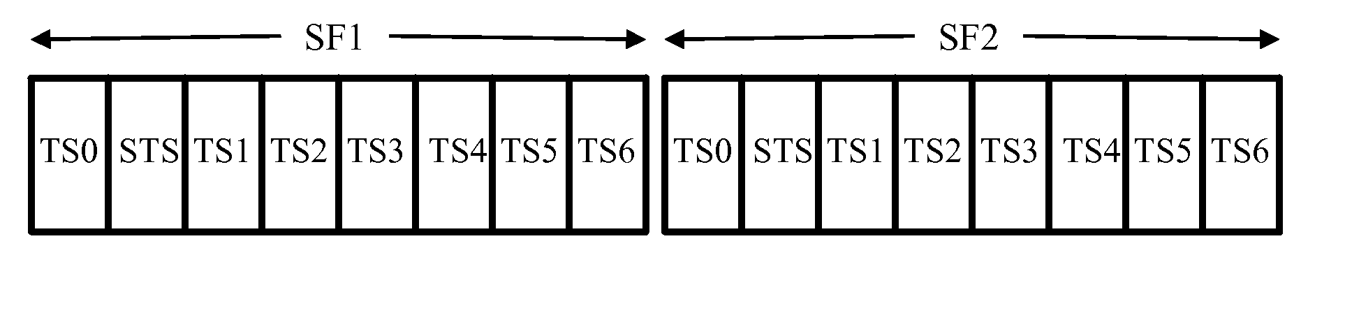 System Level Emulation of TD-SCDMA Wireless Networks
