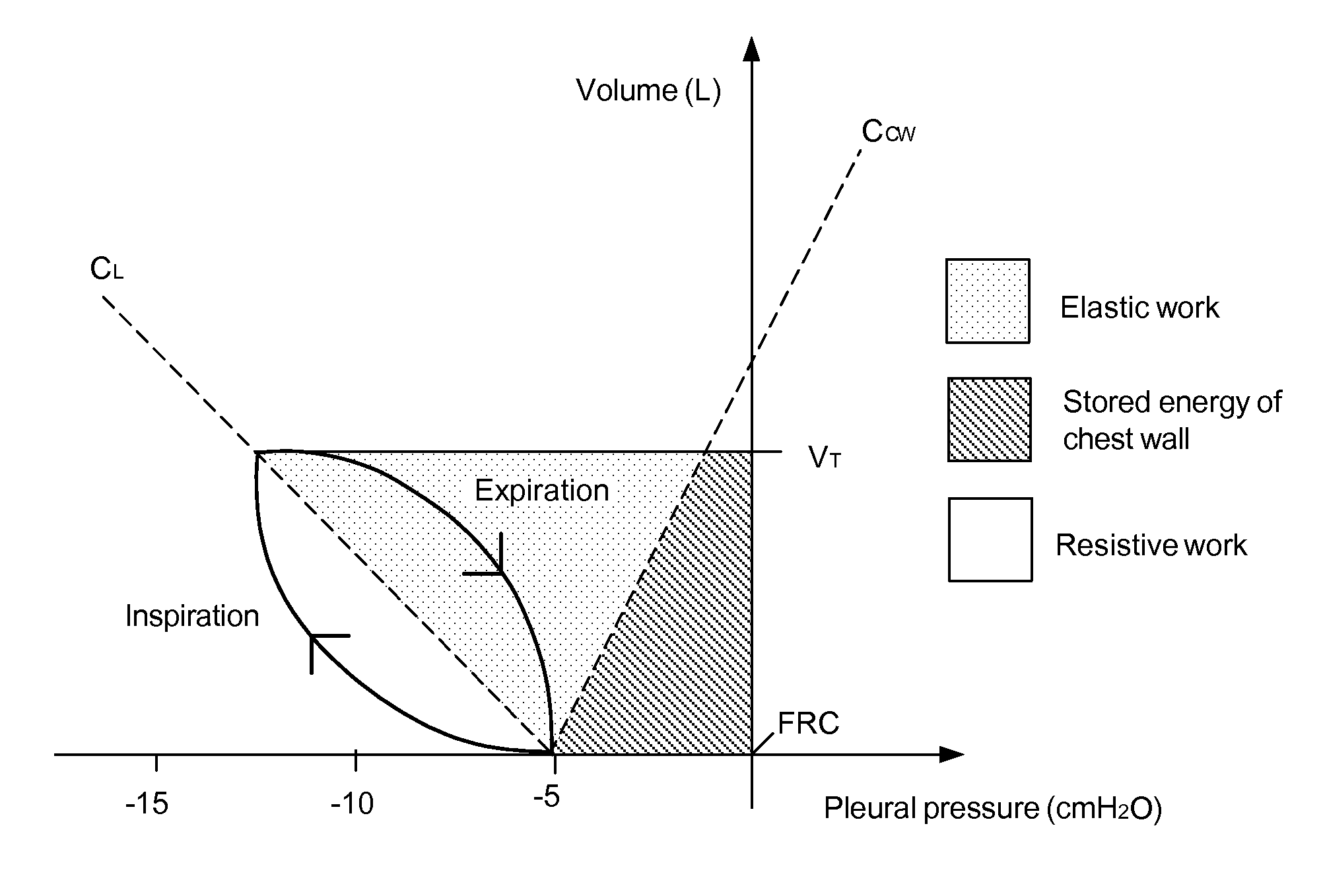 Method and apparatus for predicting work of breathing