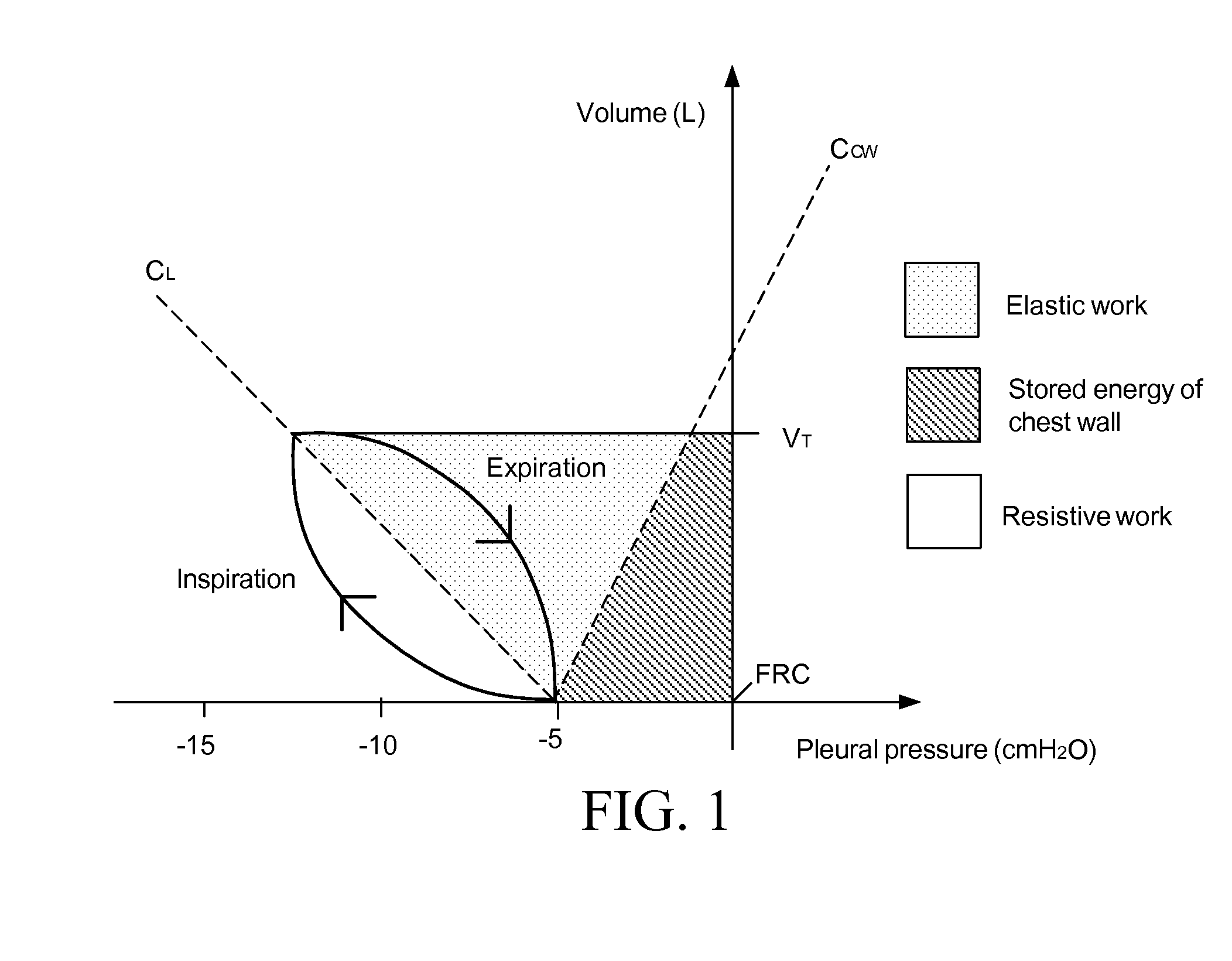 Method and apparatus for predicting work of breathing