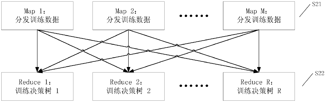 Taxpayer credit evaluation method based on distributed automatic feature combination