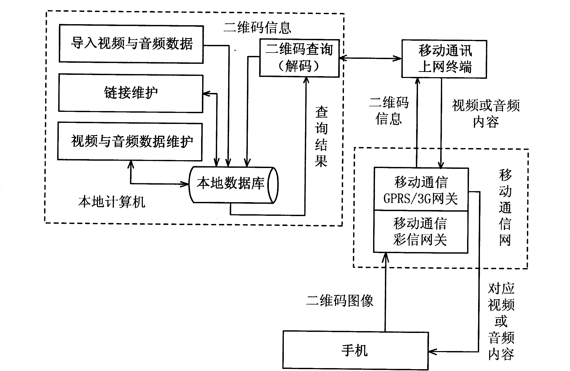 Sight spot information self-service query system and method