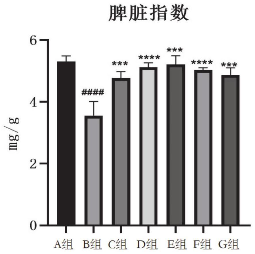 Three-ingredient placenta cream capable of replenishing qi, enriching blood and improving immunity and preparation method thereof