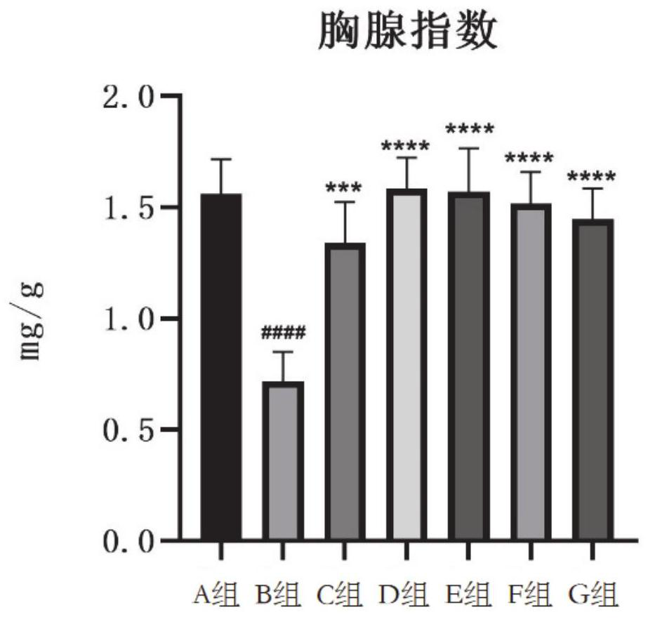 Three-ingredient placenta cream capable of replenishing qi, enriching blood and improving immunity and preparation method thereof