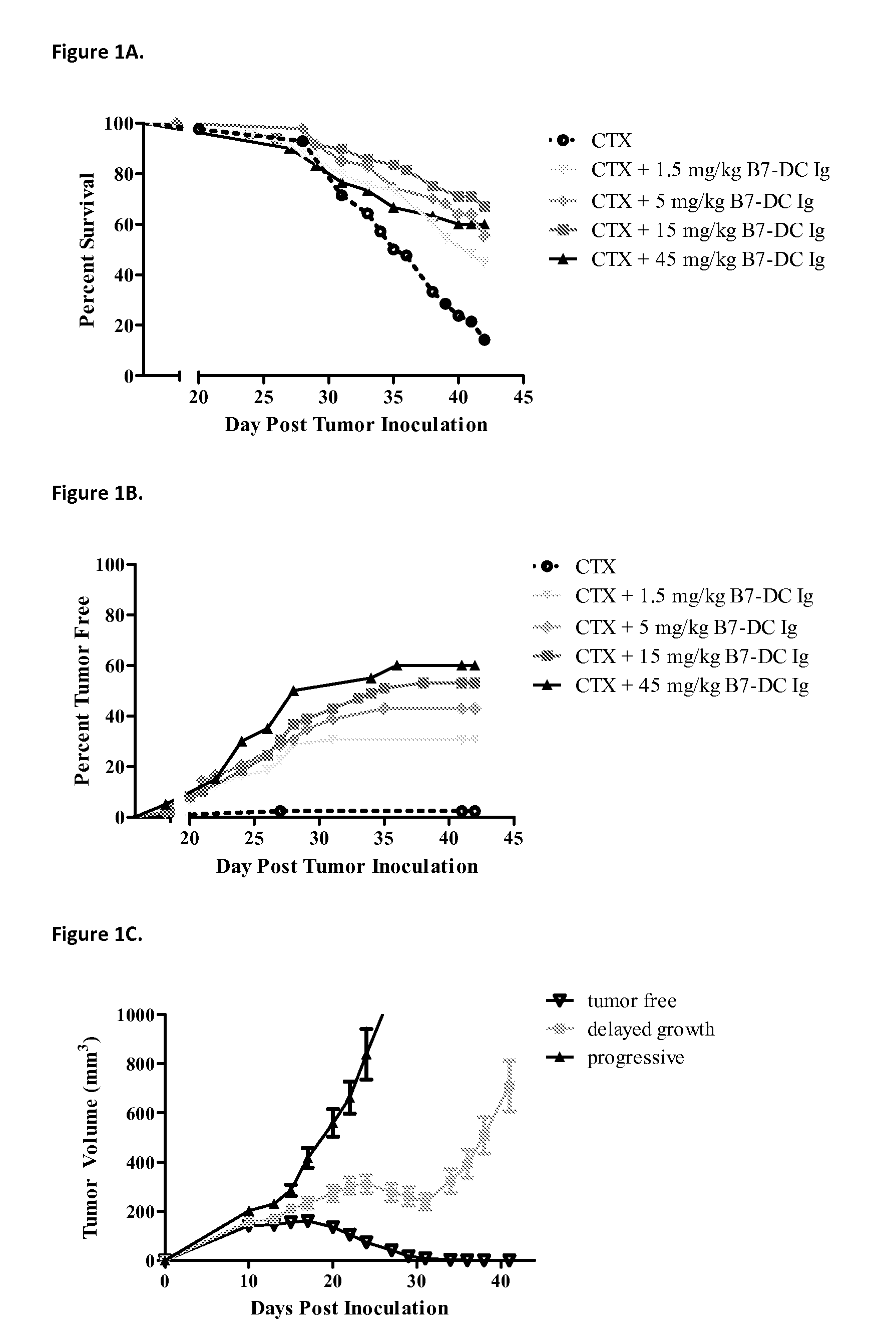 Compositions of PD-1 antagonists and methods of use