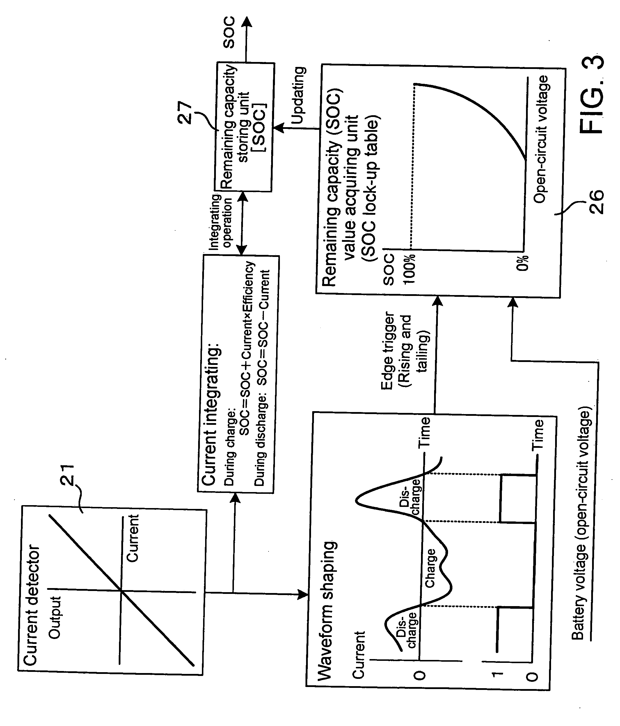 Method and apparatus for estimating remaining capacity of electric storage