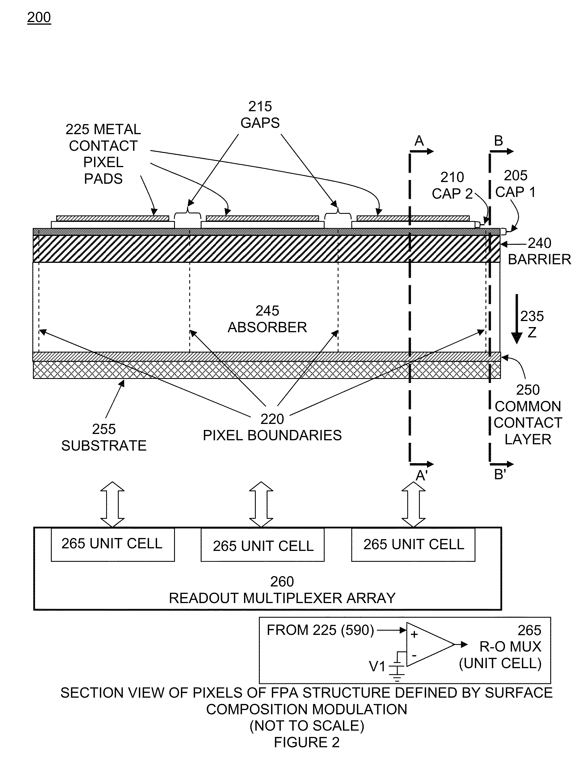 Focal plane array with pixels defined by modulation of surface Fermi energy