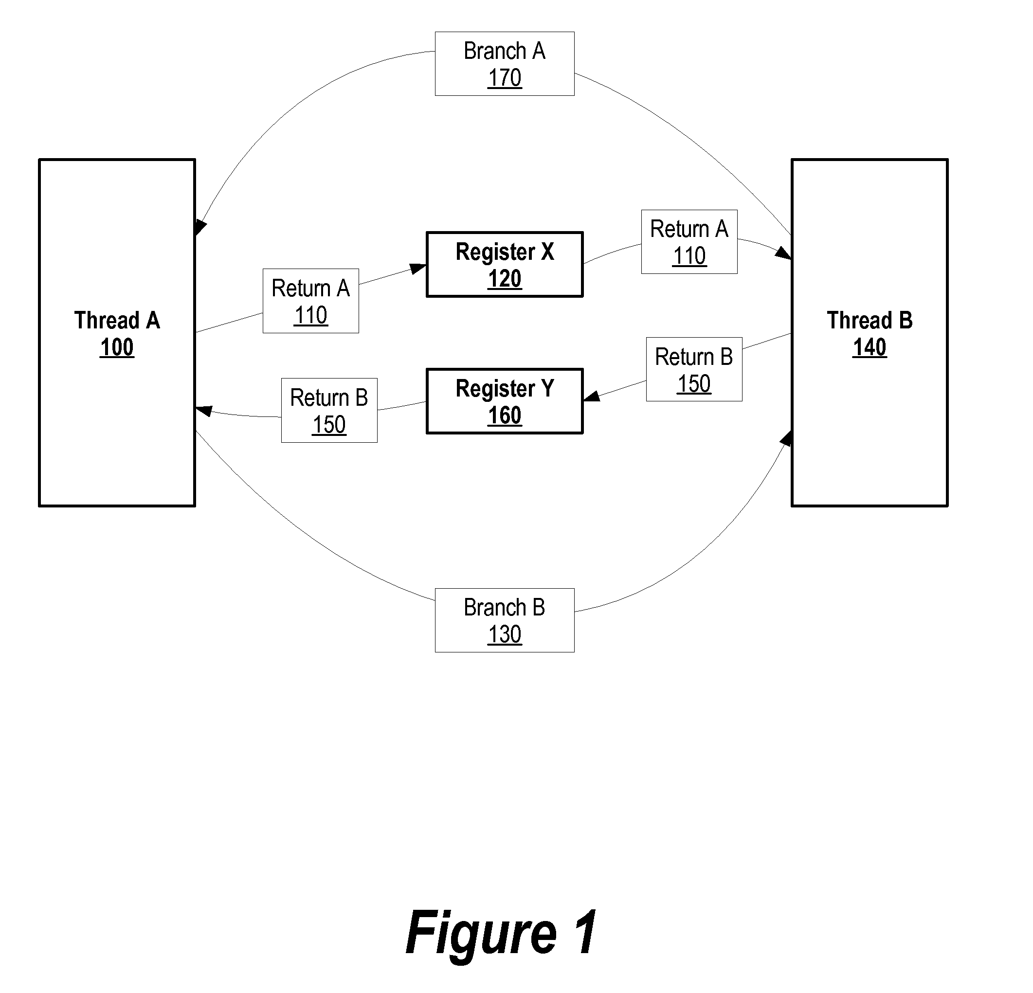 Hiding Memory Latency