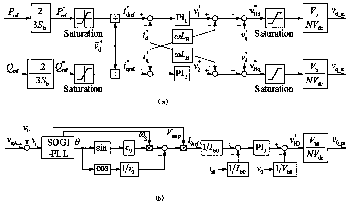 Integrated flexible arc extinguishing method of single-phase grounding fault of power distribution network