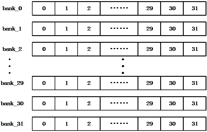 Address mapping algorithm for transposed matrix based on single-port SRAM