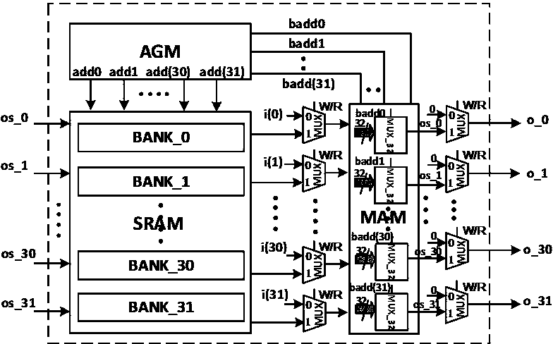Address mapping algorithm for transposed matrix based on single-port SRAM