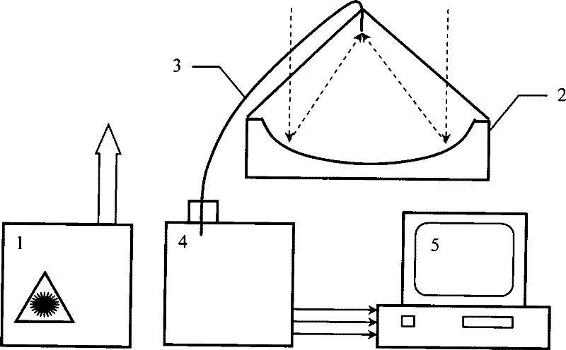 High-altitude air Rayleigh scattering wind-warm probe laser radar