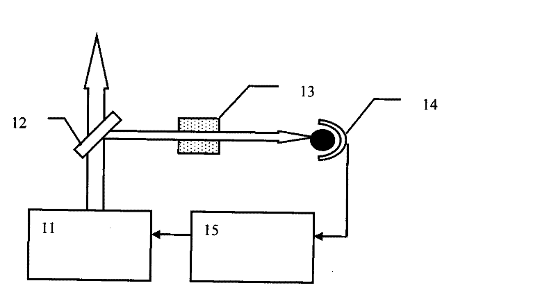 High-altitude air Rayleigh scattering wind-warm probe laser radar