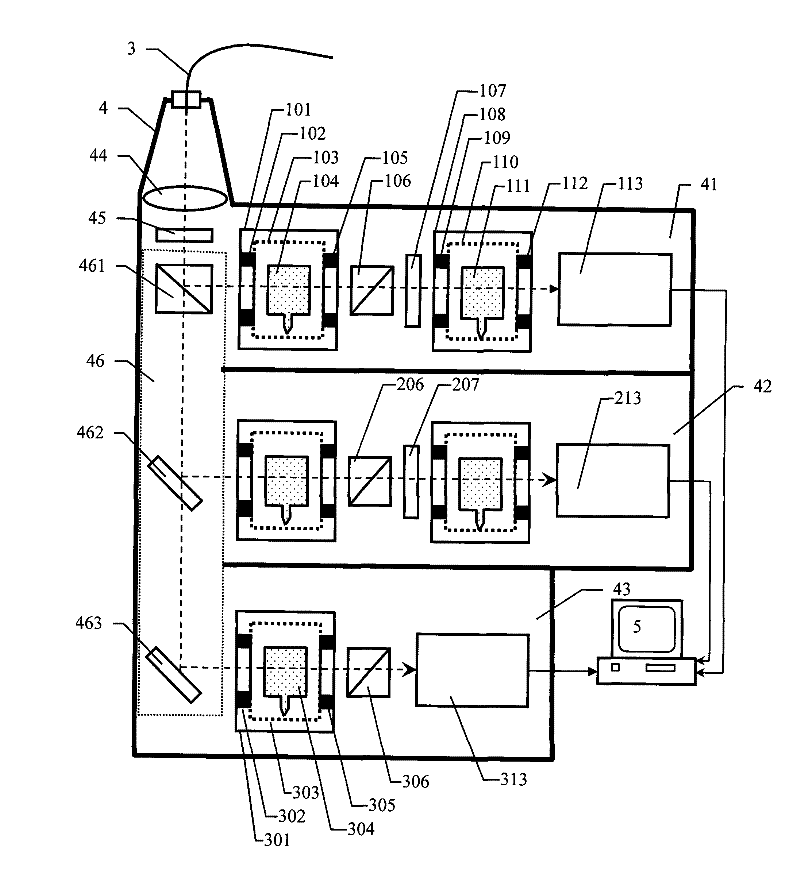 High-altitude air Rayleigh scattering wind-warm probe laser radar