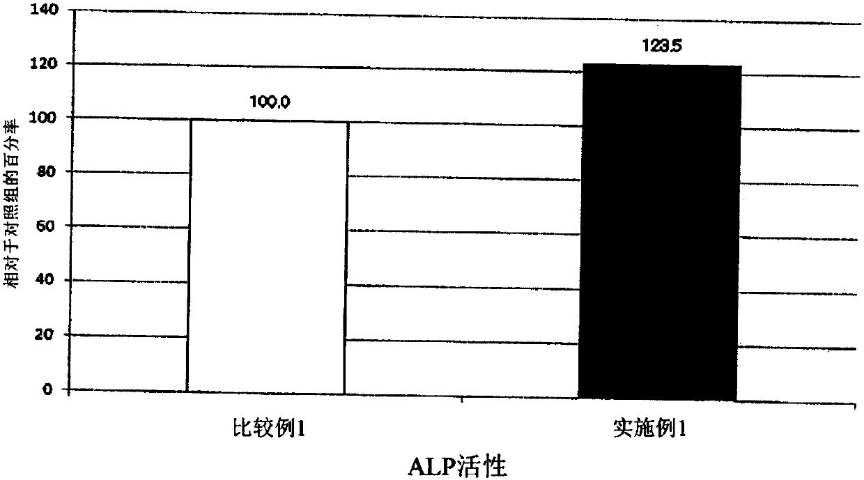 Composition including tectorigenin and tectorigenin glucoside