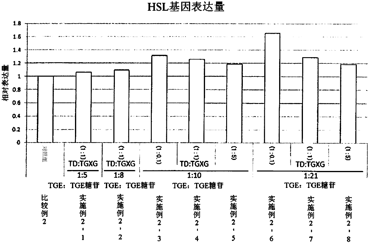 Composition including tectorigenin and tectorigenin glucoside