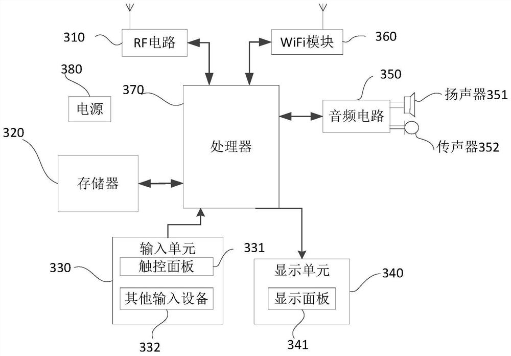 A method, device and computer equipment for identifying spam barrage