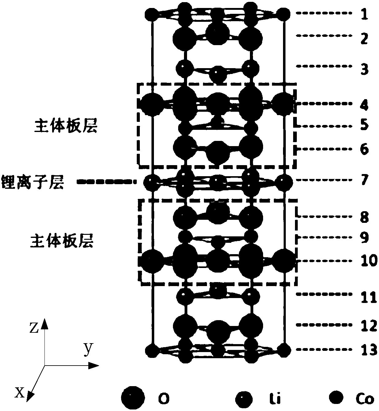 High-voltage lithium cobaltate positive electrode material and preparation method thereof, and lithium ion battery
