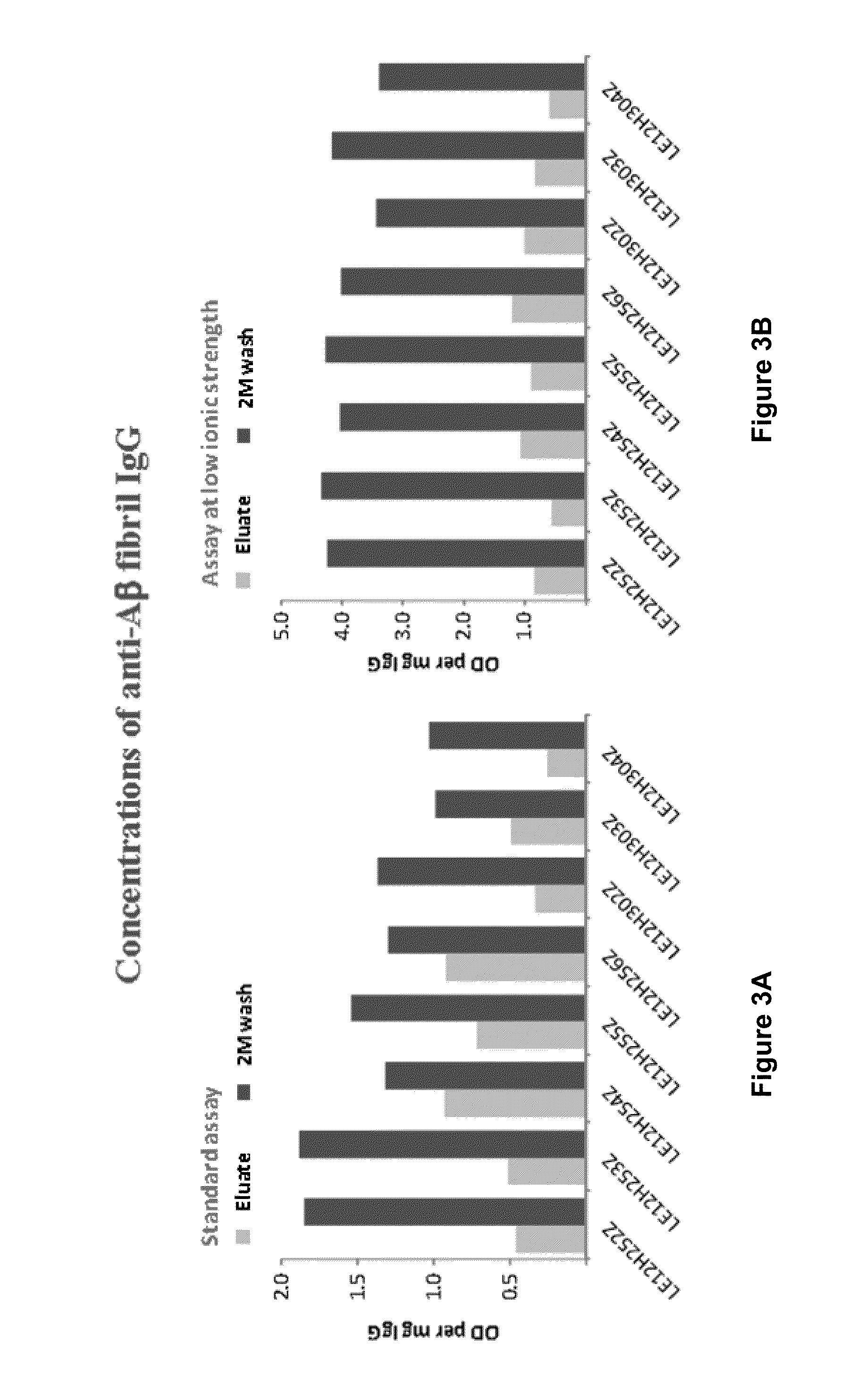Methods to produce a human plasma-derived igg preparation enriched in brain disease-related natural iggs
