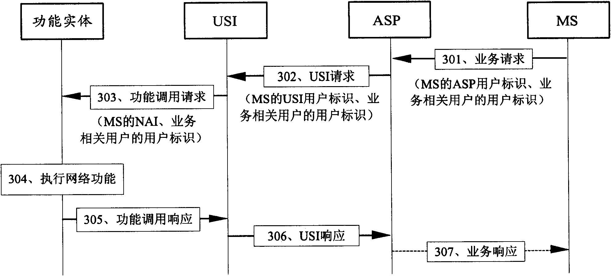 Method, device and system for calling service under universal service architecture