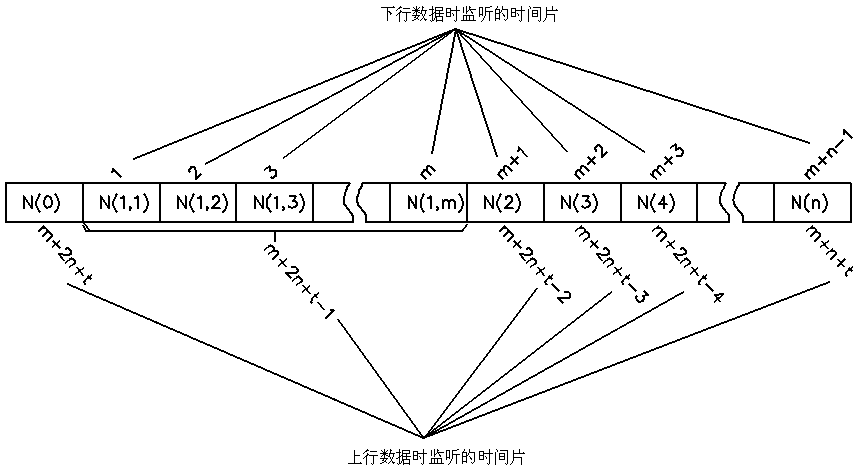 Method and system for low-power wireless networking communication